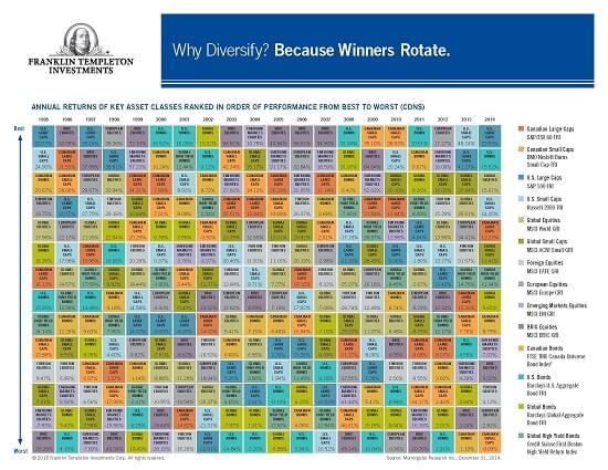 Asset Class Diversification Chart