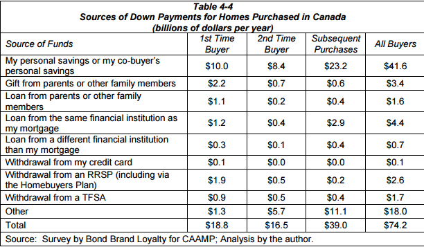 (Canadian Association of Accredited Mortgage Professionals)