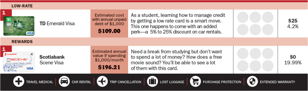 student credit cards