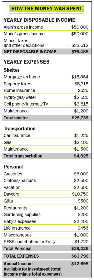 How the money was spent