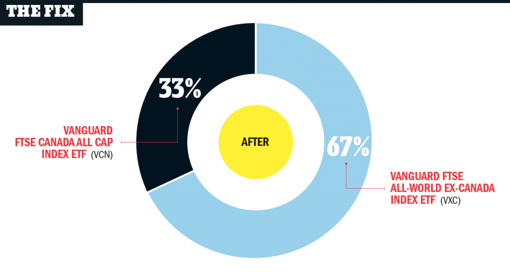 Portfolio Makeover: Leave a legacy