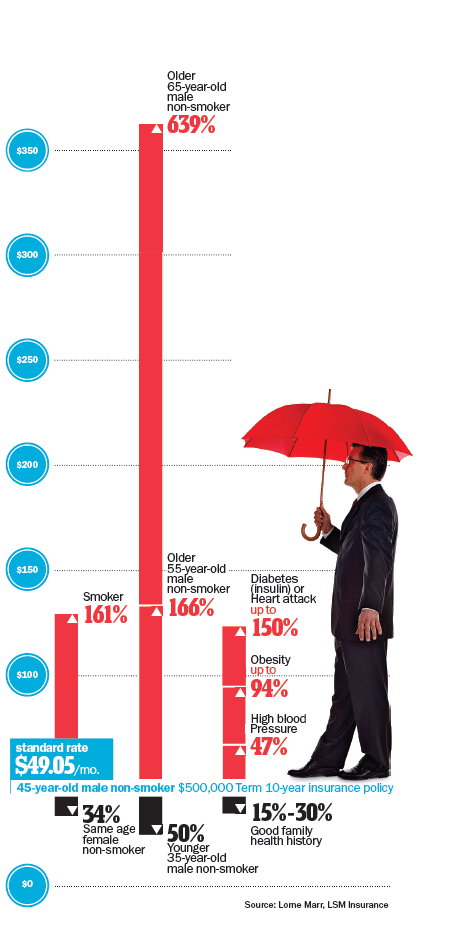 term life insurance