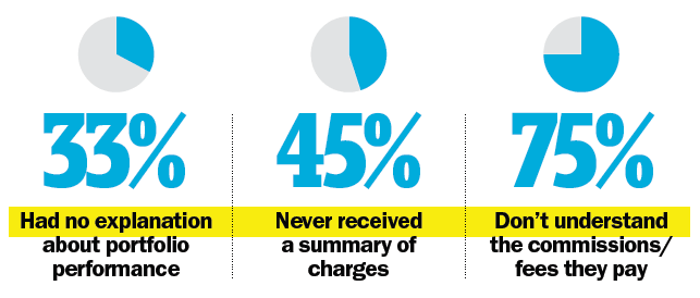 fee disclosure