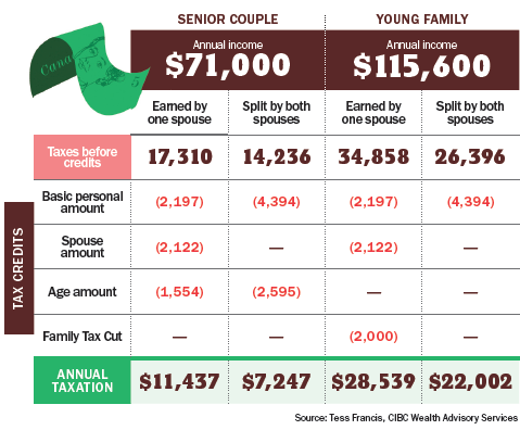 Seniors chart_Crunch years