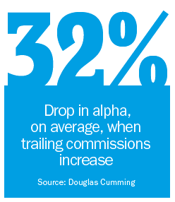 Trailing commissions hard investors