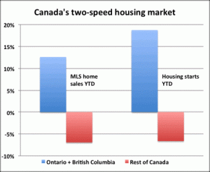 Canada's two-speed housing market