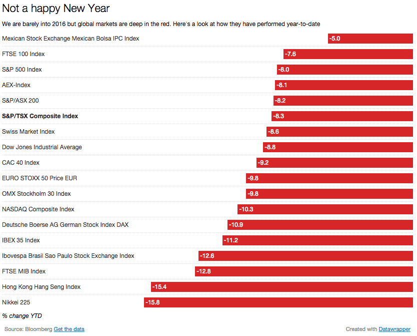 Not a happy New Year1