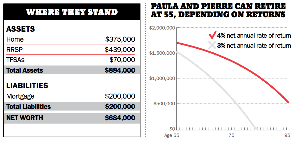 Where Paula and Pierre stand 