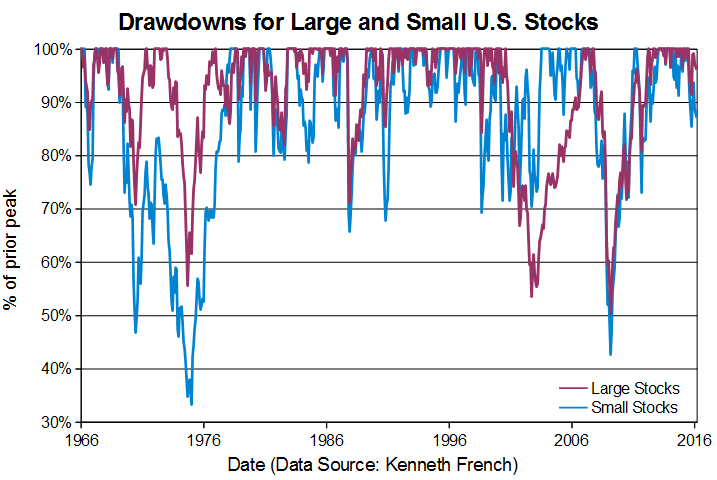 small cap stocks