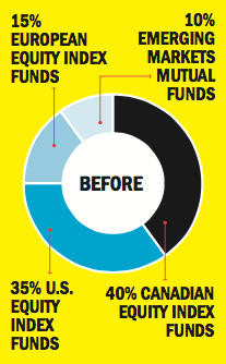 Portfolio Makeover - Before 