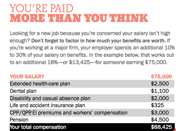 You're paid more than you think 