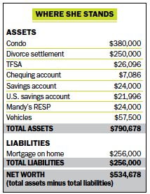 Where she stands - financial planning