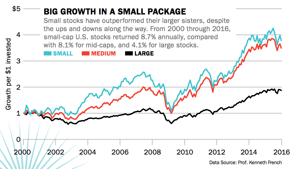 best small cap stocks