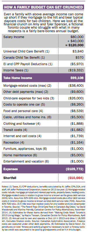 Retirement planning How a family budget can get crunched