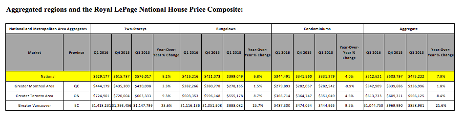 Q1 Housing data 2016