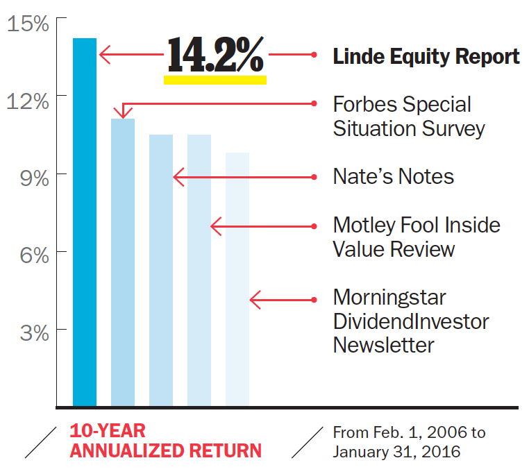 Investment newsletters that really pay off 