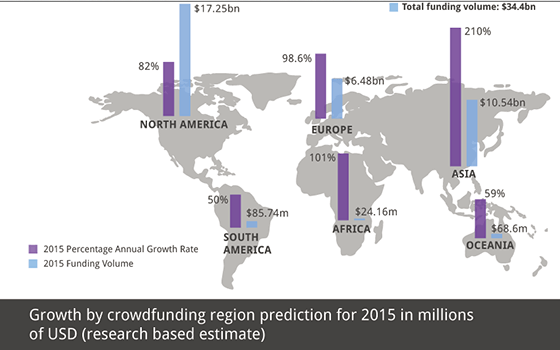 (Crowdfunderinsider.com)