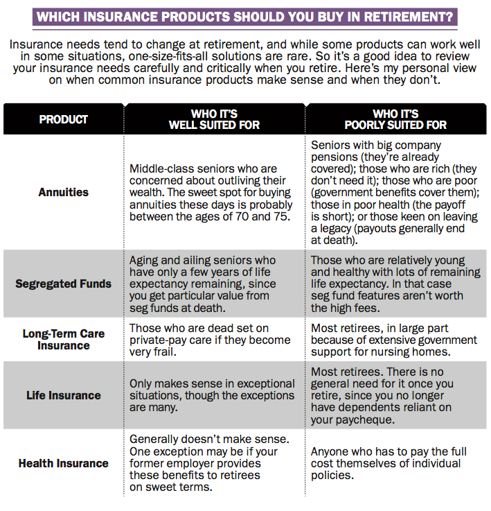 insurance coverage retirement planning