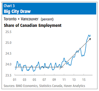 The Housing Market Blame Game, BMO June 17, 2016