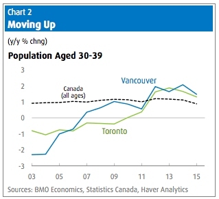 The Housing Market Blame Game, BMO, June 17, 2016