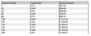 Apps and online calculators for homebuyers