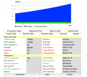 Apps and online calculators for homebuyers