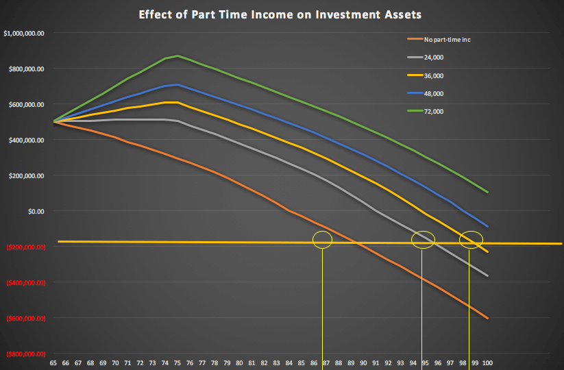 part time jobs for retirees