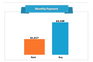 Apps and online calculators for homebuyers