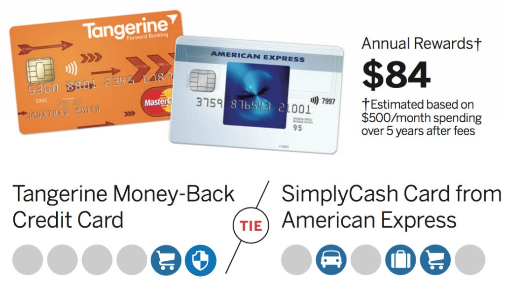 Best cash-back credit cards