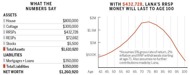 What the numbers say - quit my job