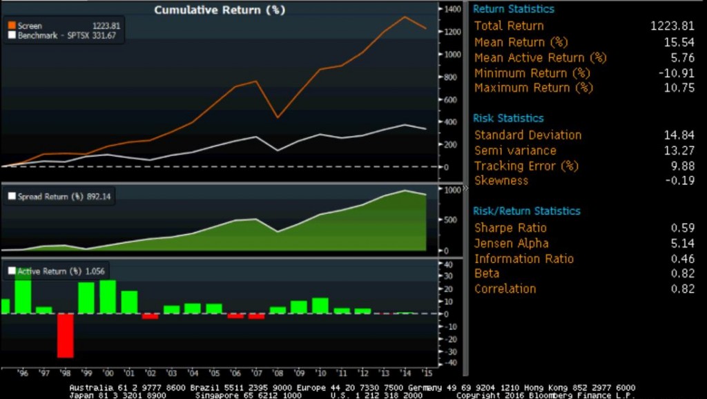 Why you shouldn't underestimate a low PE ratio