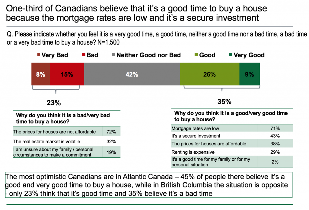 Manulife Investor Sentiment Index Sept 2016