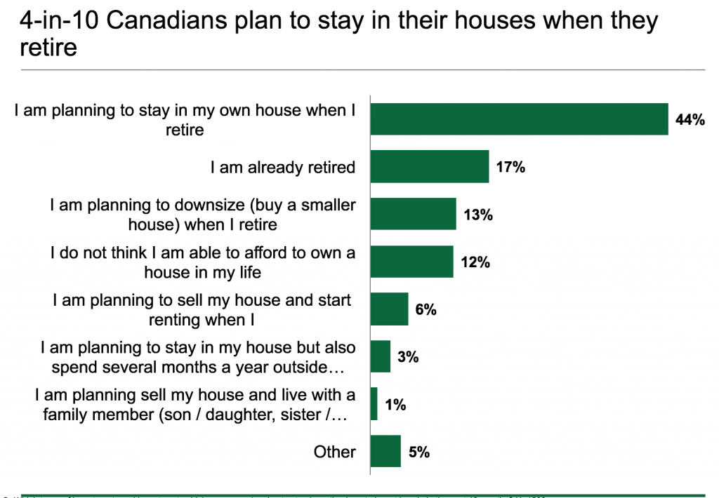 Manulife Investor Sentiment Index