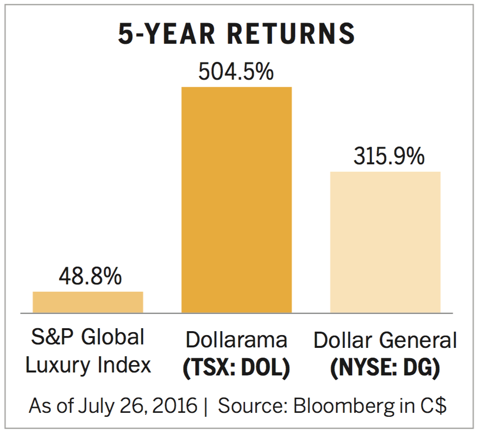 high-yield stocks