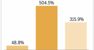 high-yield stocks