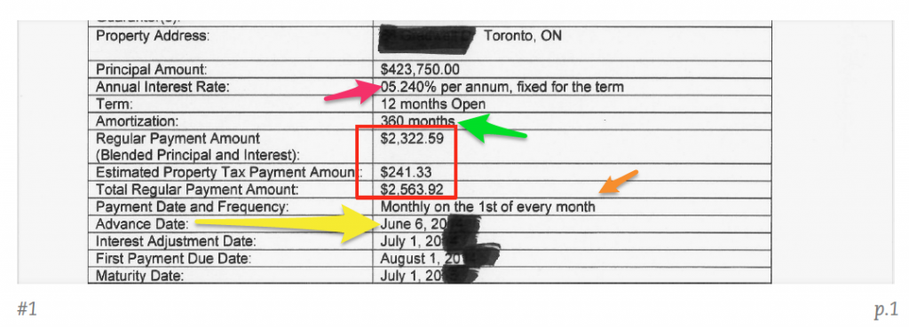 mortgage documents