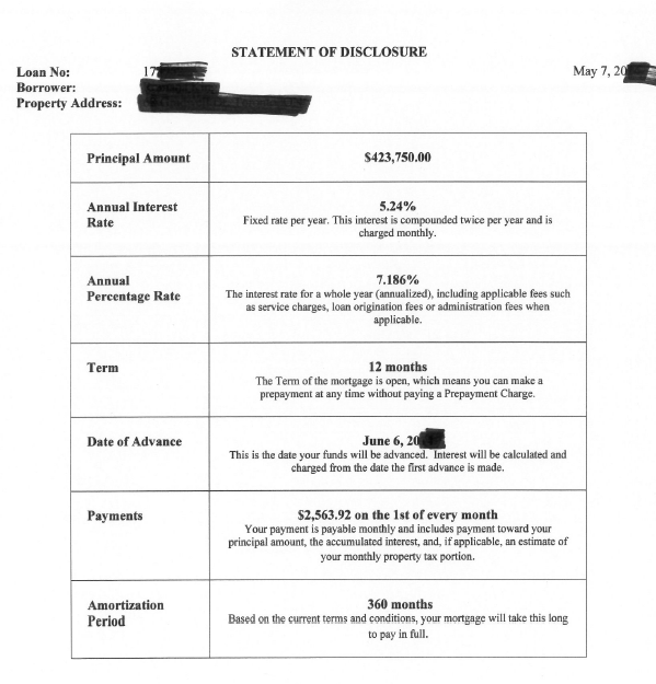 mortgage documents