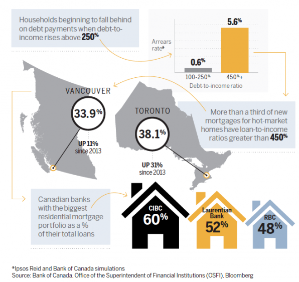 Bank stocks and real estate exposure