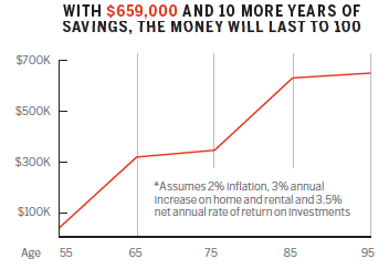 Am I on track to retire in 10 years