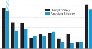 small charities