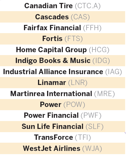 canadian stocks