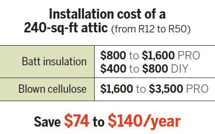 energy efficiency