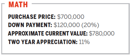 first-time home buyers