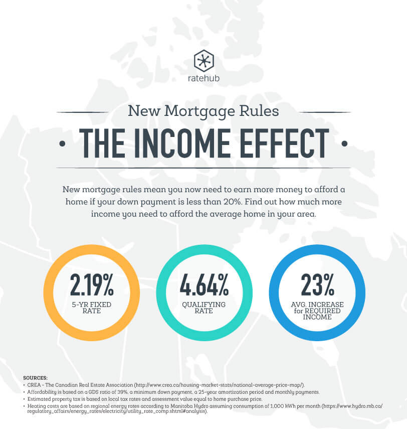 New mortgage rules will steer consumers to the big banks