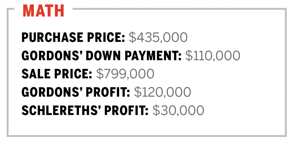 first-time home buyers