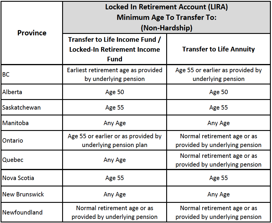 Lira tax information