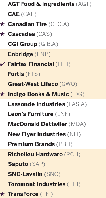 Top 20 canadian growth stocks