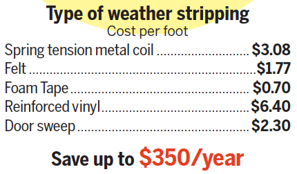 energy efficiency