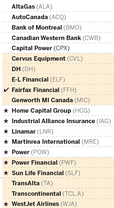 top 20 canadian value stocks