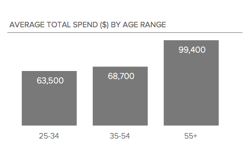 Houzz & Home 2016 Survey